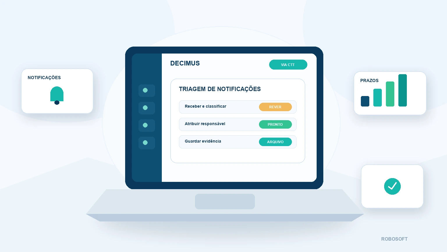 Painel Décimus para receber, classificar, atribuir e acompanhar notificações ViaCTT