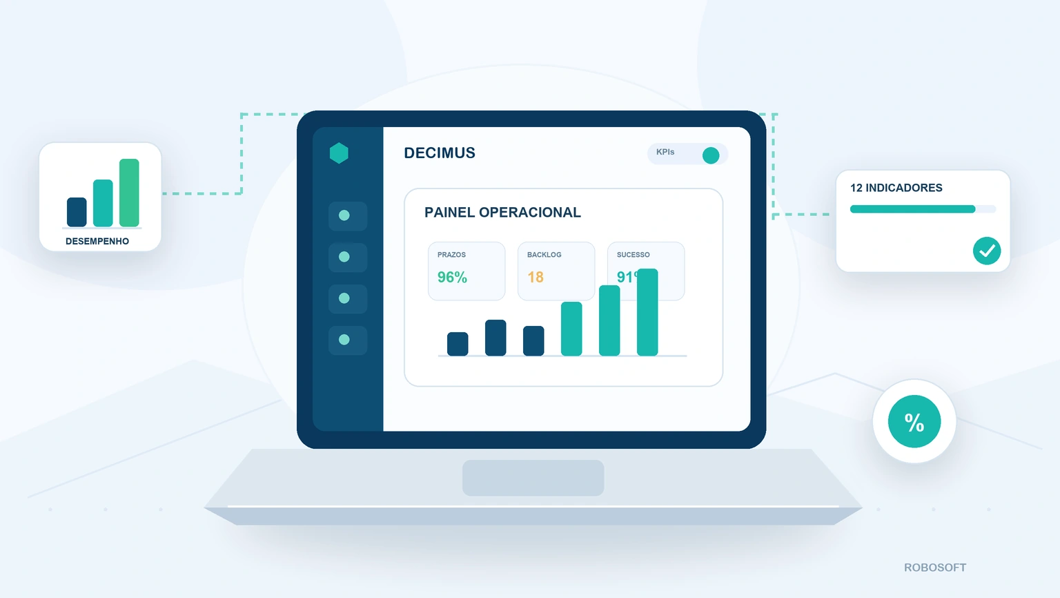 KPIs para gabinetes de contabilidade Dashboard com indicadores de prazos, backlog e sucesso operacional num gabinete de contabilidade