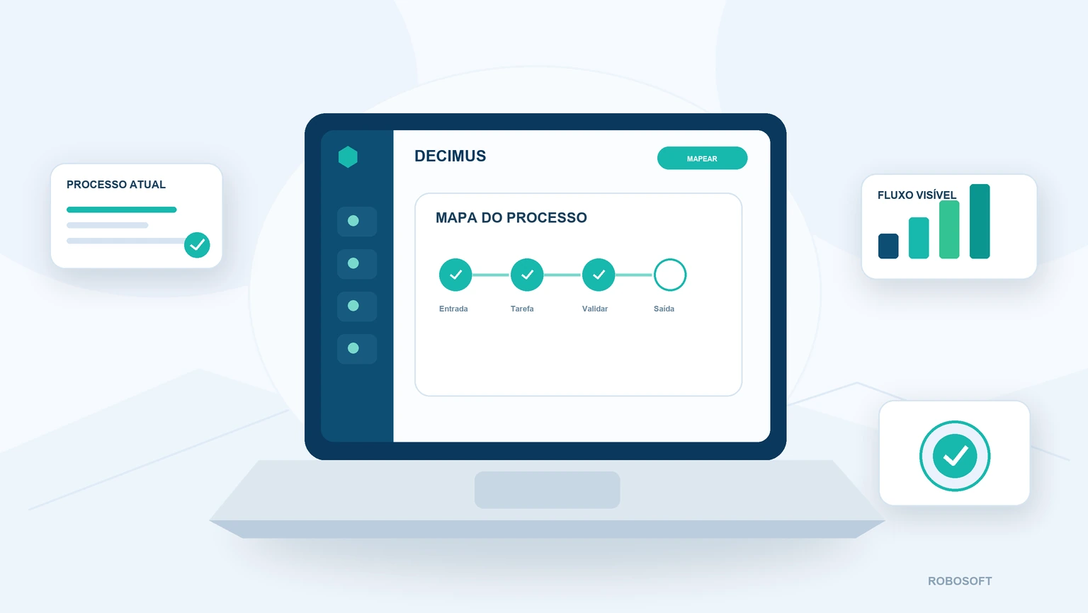 Mapeamento de processos num gabinete de contabilidade Fluxo visual para mapear entradas, tarefas, validações e saídas num gabinete de contabilidade