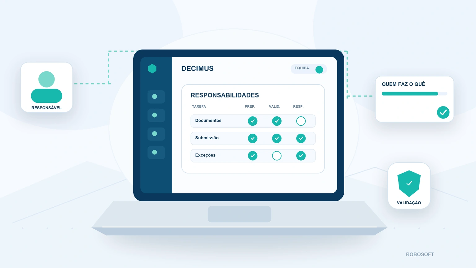 Matriz de responsabilidades num gabinete de contabilidade Matriz de responsabilidades com preparação, validação e acompanhamento de tarefas contabilísticas