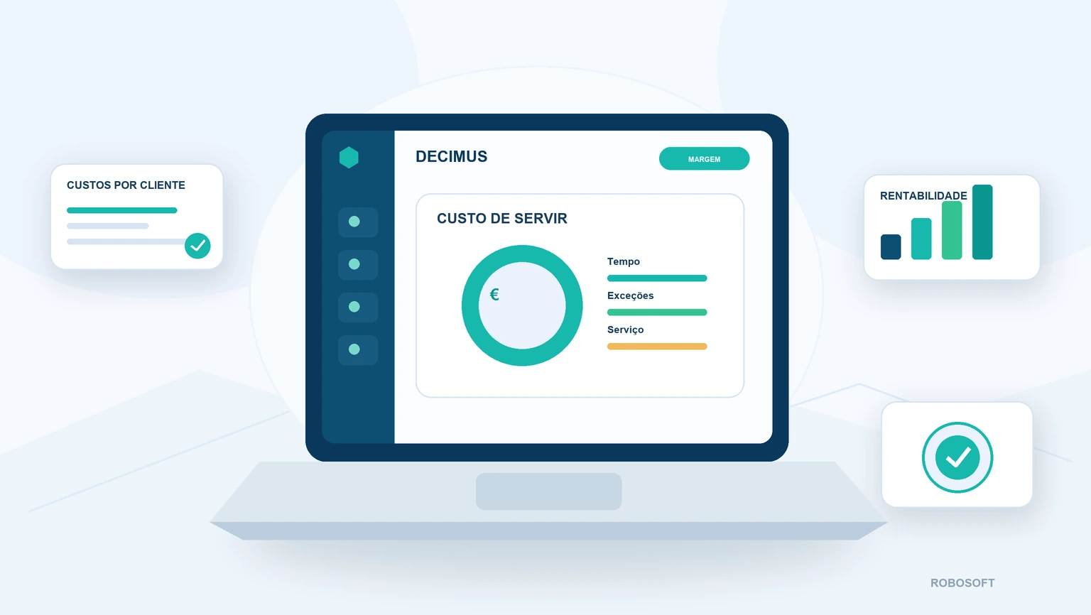 Rentabilidade por cliente num gabinete de contabilidade Dashboard do custo de servir e rentabilidade por cliente