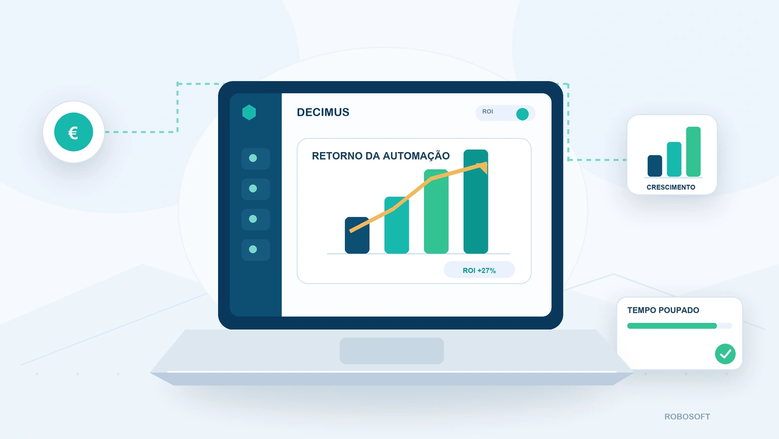 ROI da automatização na contabilidade Gráfico do retorno da automatização num gabinete de contabilidade