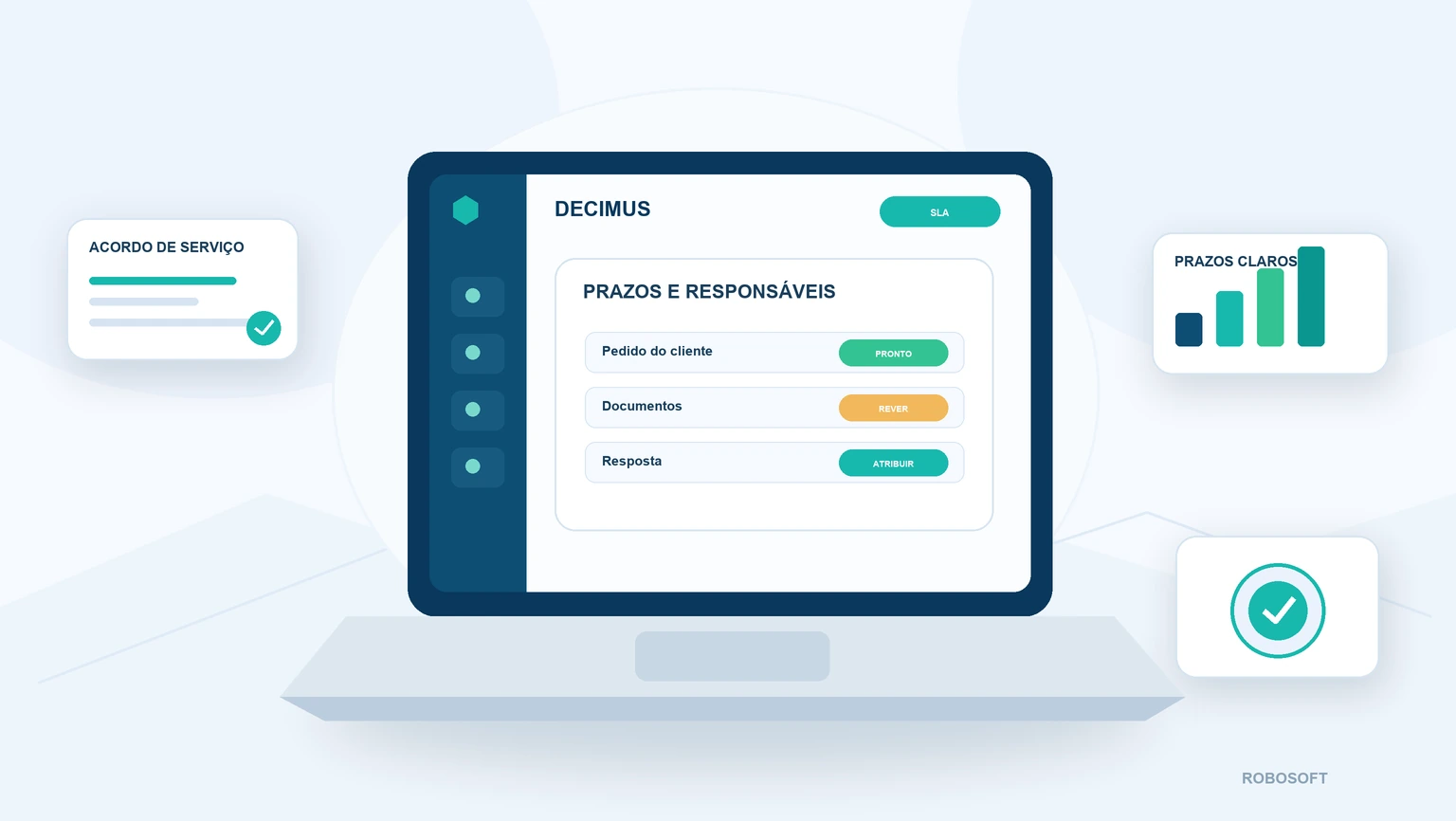 SLA para gabinetes de contabilidade Painel com prazos, responsáveis e estados de um acordo de serviço com clientes